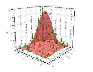 3D scatter plot with error bars