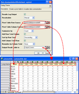 Pivot table