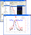 Multi Y Axes Plot