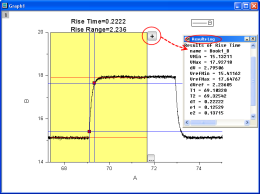 Rise and Fall Time Analysis