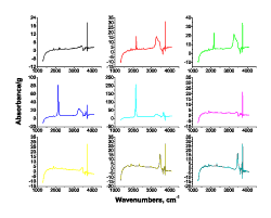 9 Panel graph created in Origin