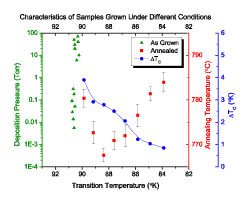Custom Origin Graph that includes an Offset right Y axis